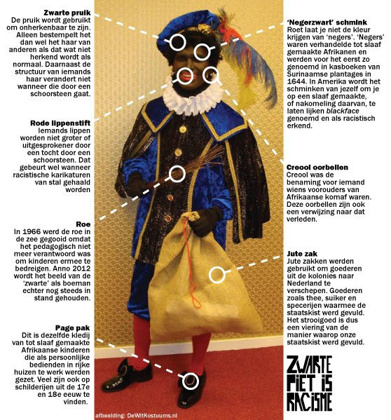 Blackface - Geschiedenis van Piet